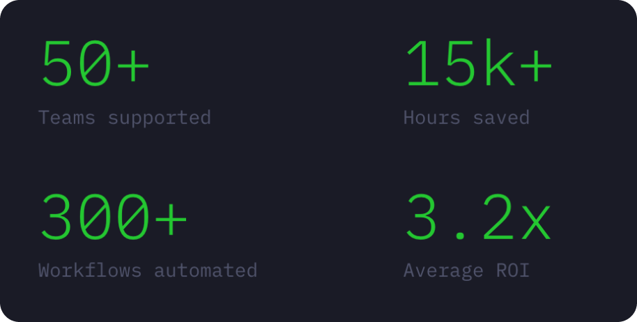 CompanyMetric