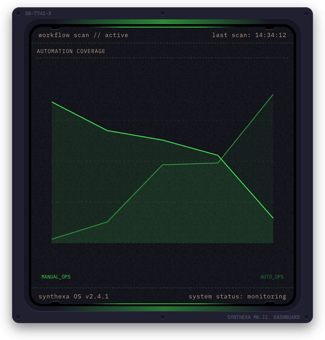 Sparkline