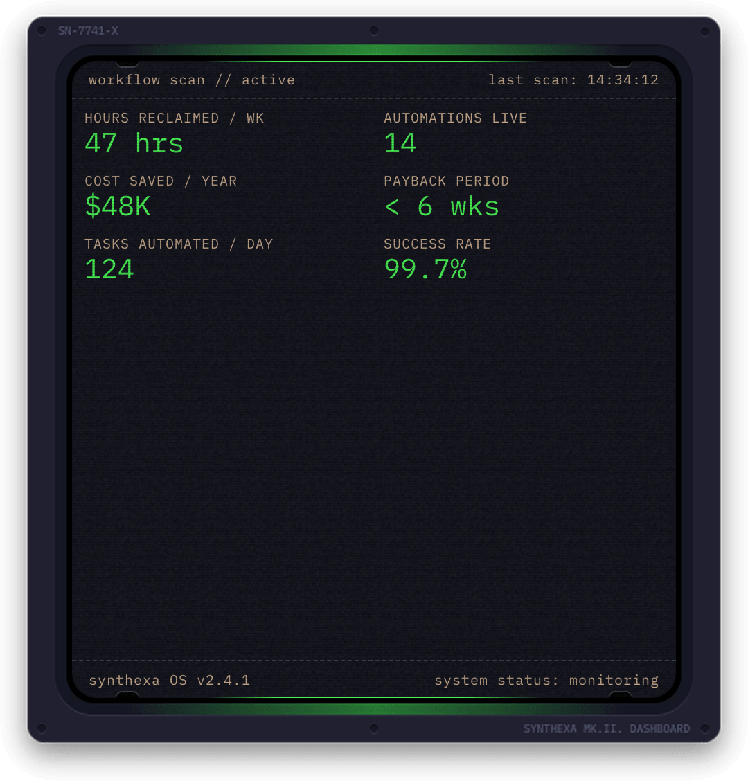 Metrics