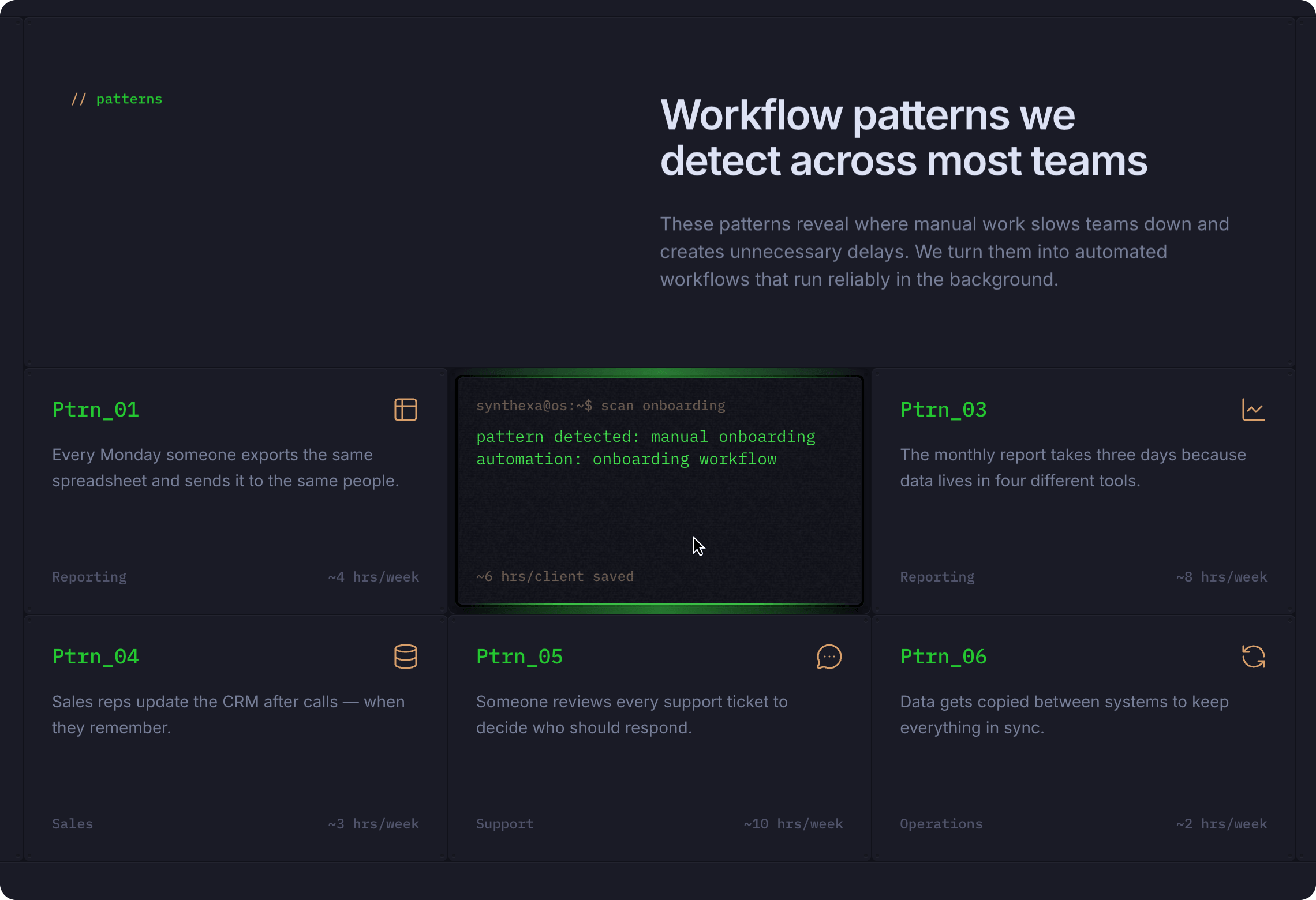 CardPattern