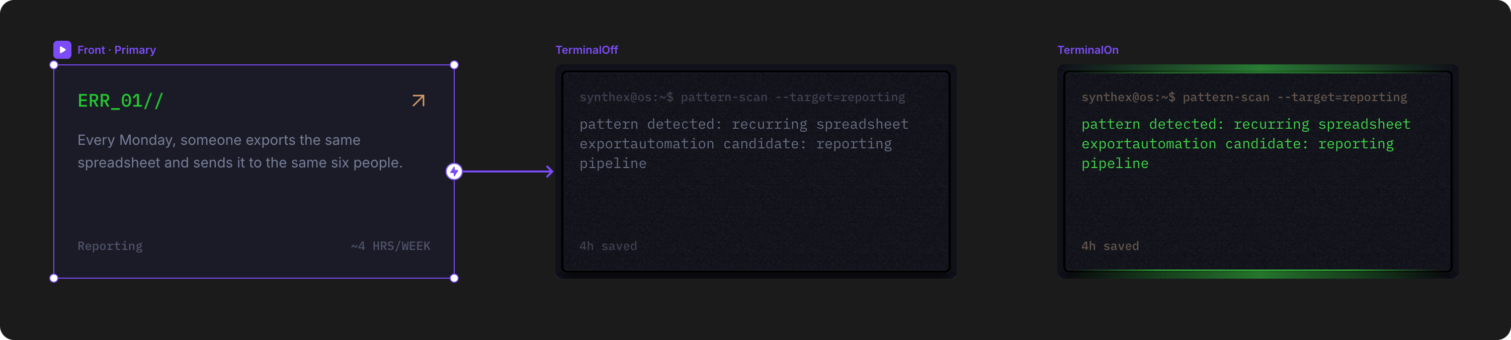 Three interactive variants